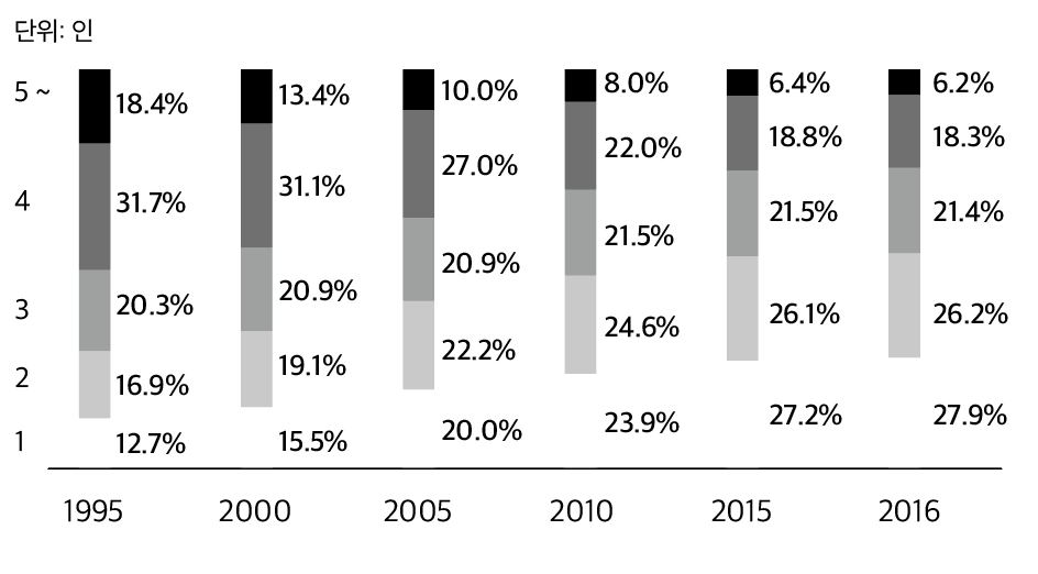 스크린샷 2018-03-27 오후 7.04.31.png