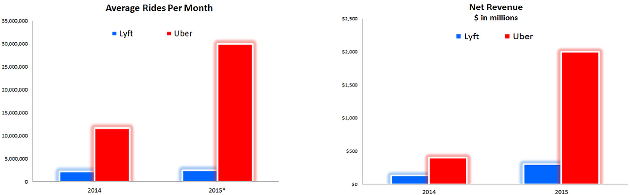 우버와 리프트.png
