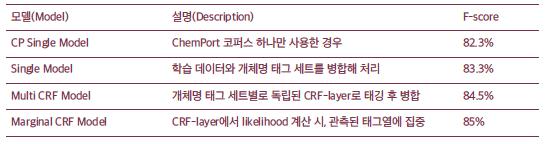 스크린샷 2018-12-27 오후 1.28.09.png