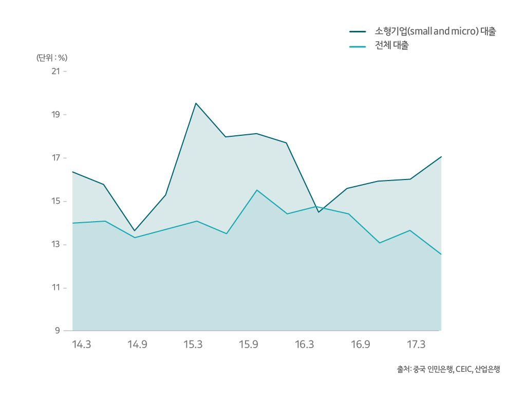 중국 인터넷은행_소액대출.png