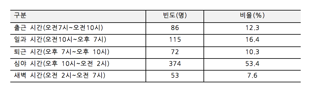 스크린샷 2016-07-02 오후 4.07.57.png