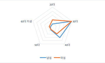 스크린샷 2016-05-31 오후 1.39.37(2).png