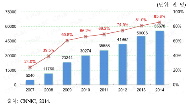 중국 모바일 인터넷 사용자.png