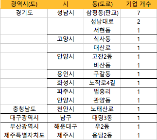 스크린샷 2016-05-30 오후 4.06.38(2).png
