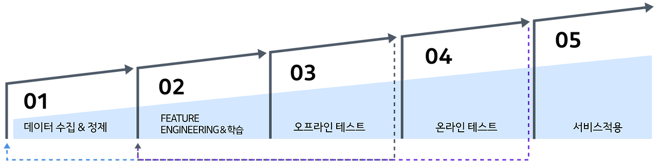 학습과정.png의 사본.png