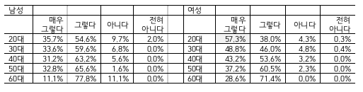 스크린샷 2016-05-31 오전 11.21.42(2).png
