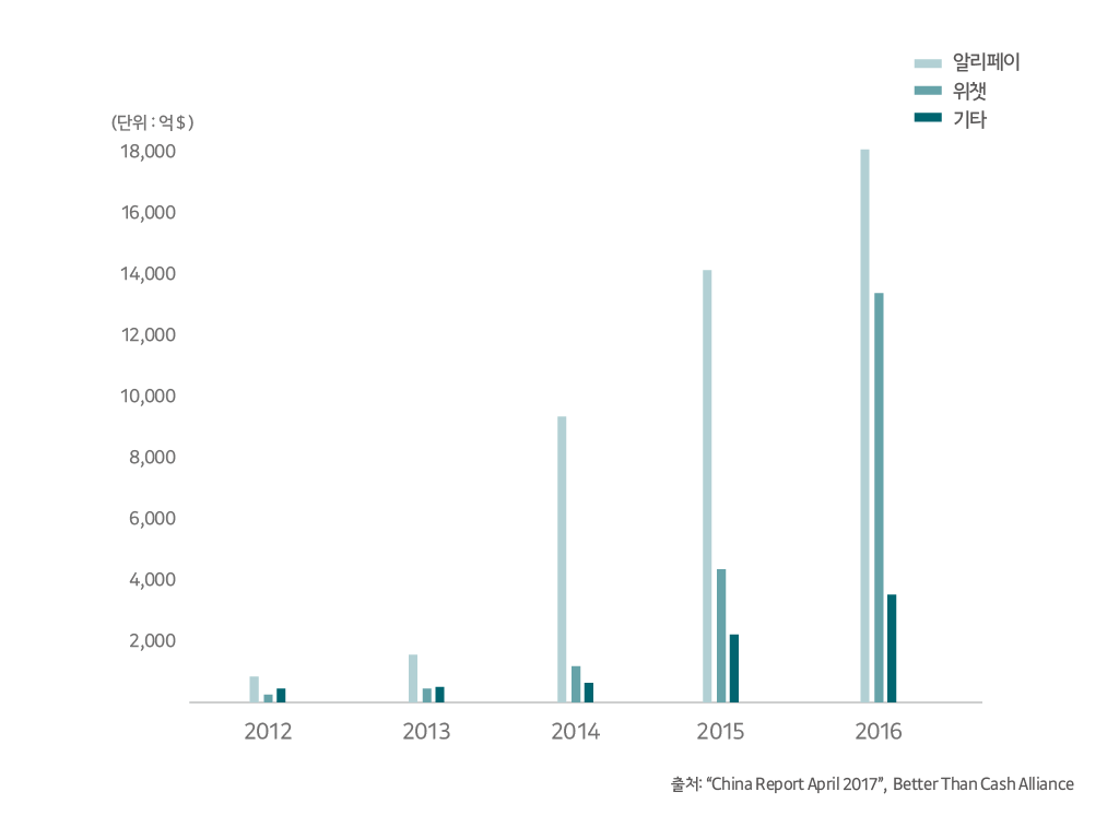 중국 모바일 결제_수정.png