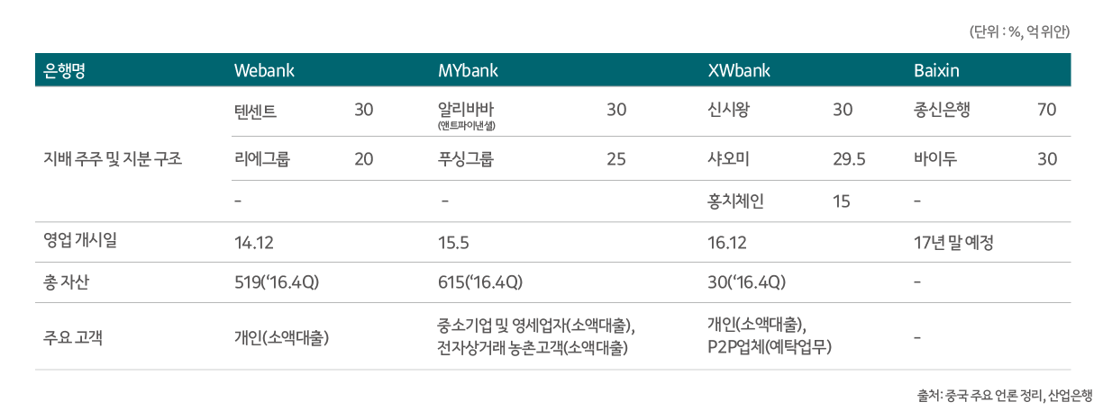 중국 인터냇 뱅킹 현황 _수정.png