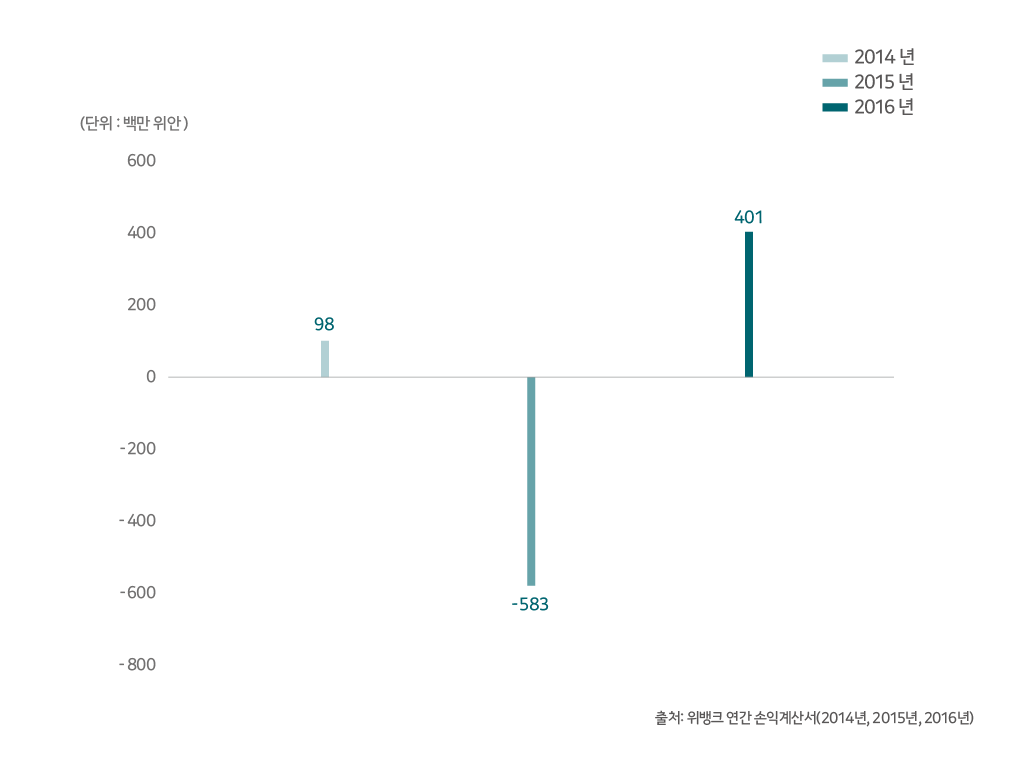 위뱅크 .png