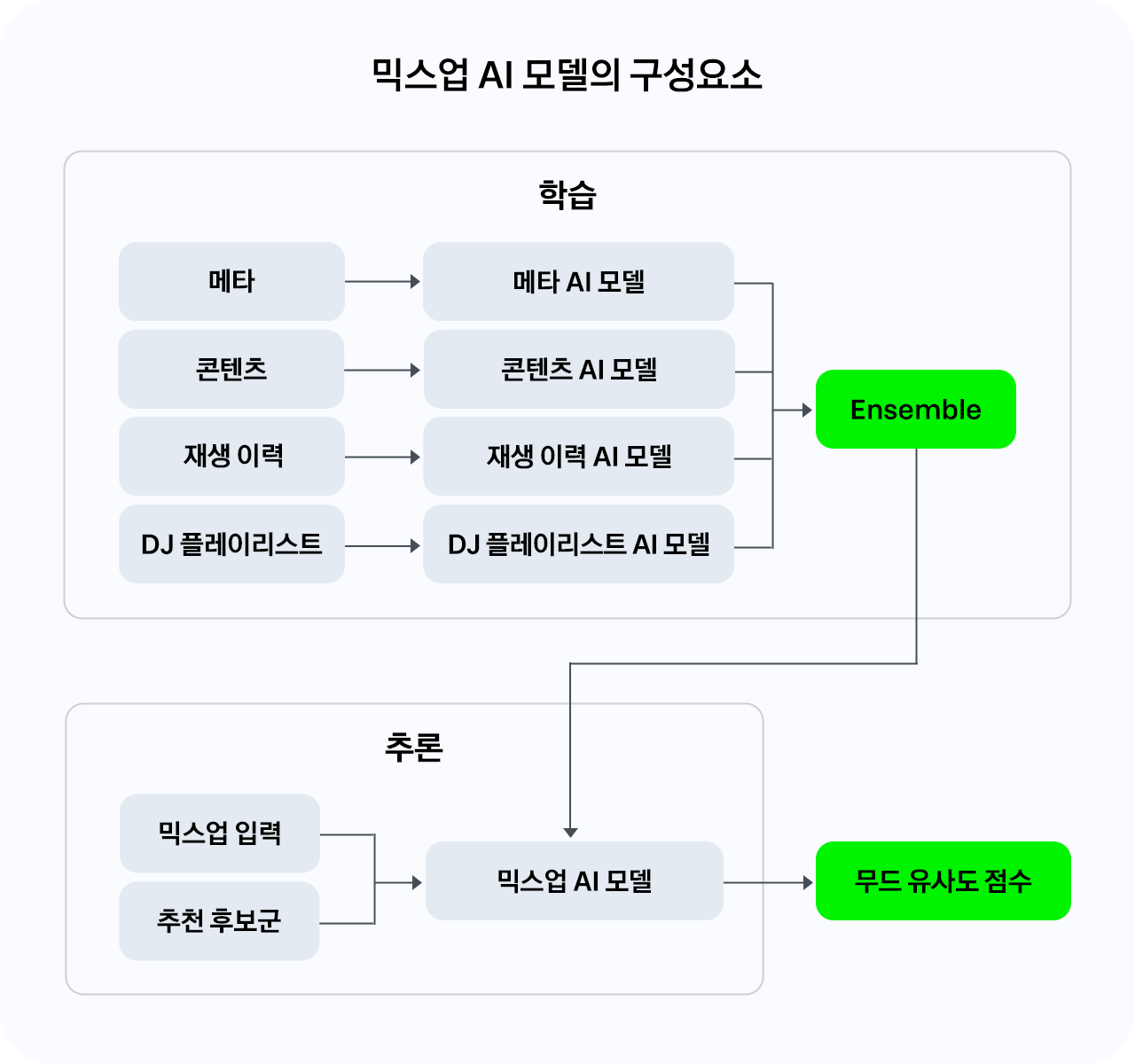 그림 7_1280x850.png