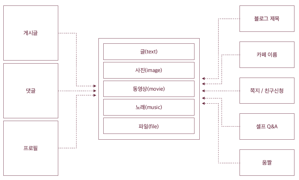 스크린샷 2018-12-27 오전 11.06.24.png