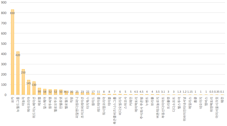 스크린샷 2016-05-26 오전 9.41.18(2).png