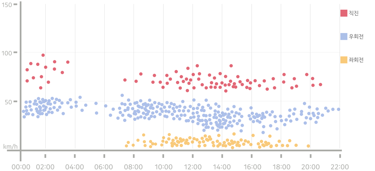 회전에 의한 속도변화.png의 사본.png