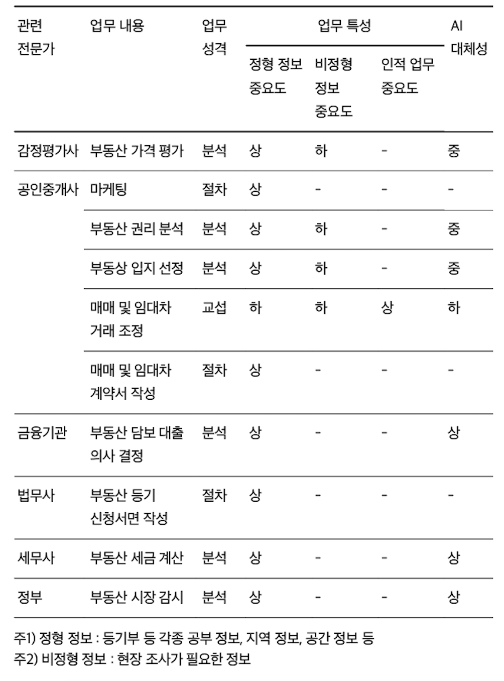 스크린샷 2018-05-30 오후 4.55.25.png