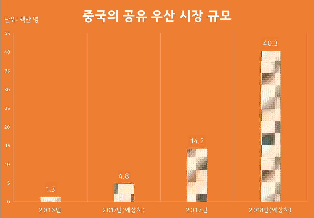 공유 우산.png