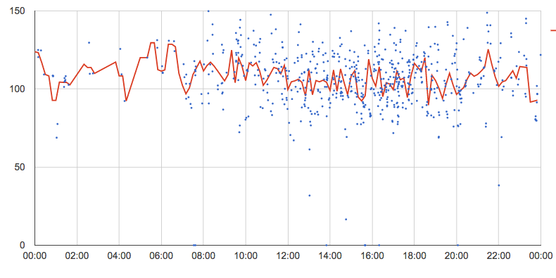 그림9_명절비교_평일.png의 사본.png
