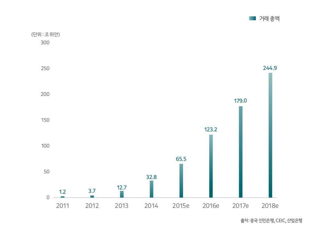 중국_온라인 결제.png