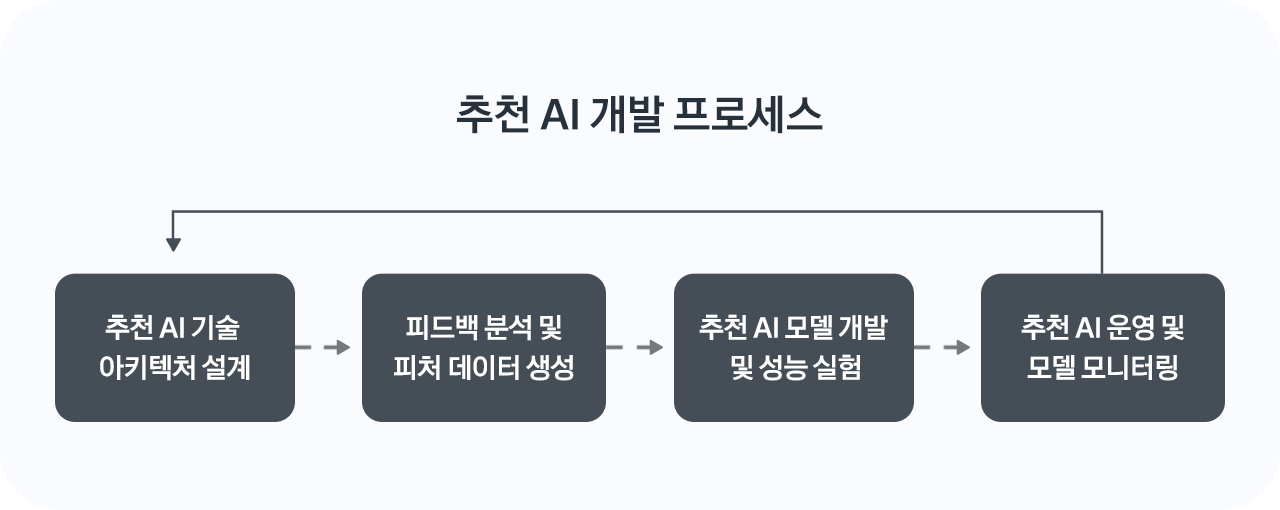 그림 3_1280x510.png