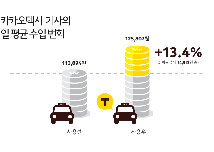 카카오택시 1주년 본문.png