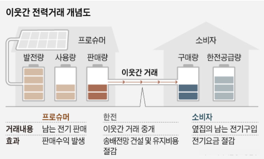 블록체인&소셜임팩트5.png