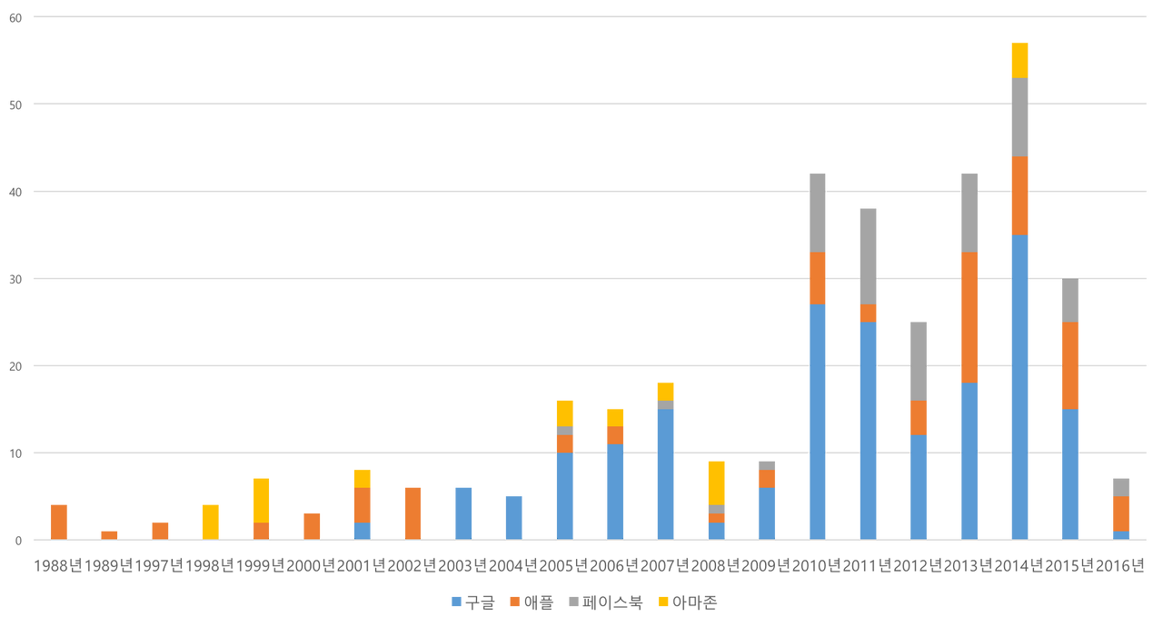M&A 현황.png