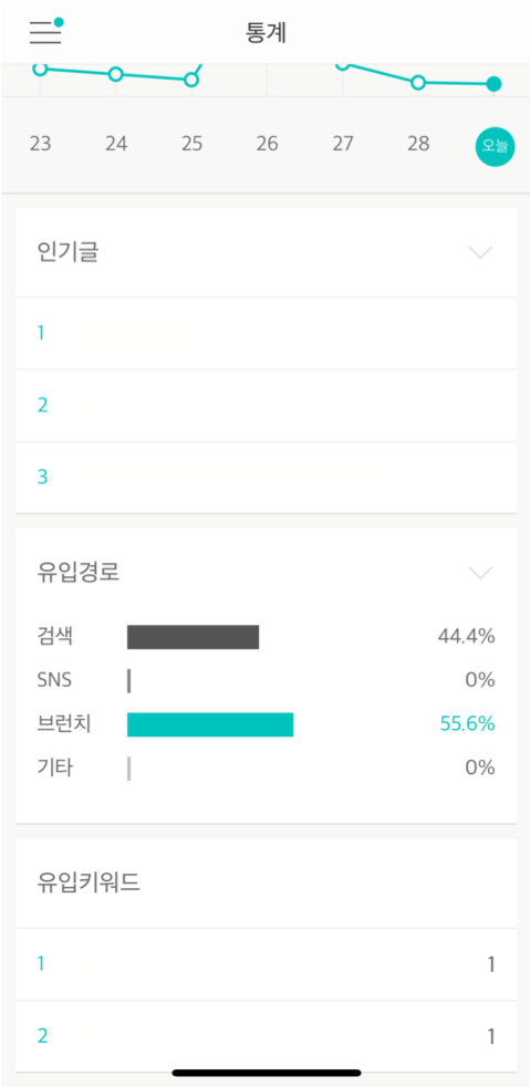 #3_브런치 작가 통계 화면.png