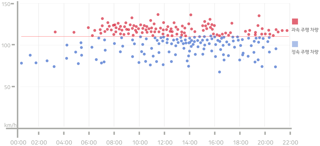 과속에 의한 속도 오류.png의 사본.png