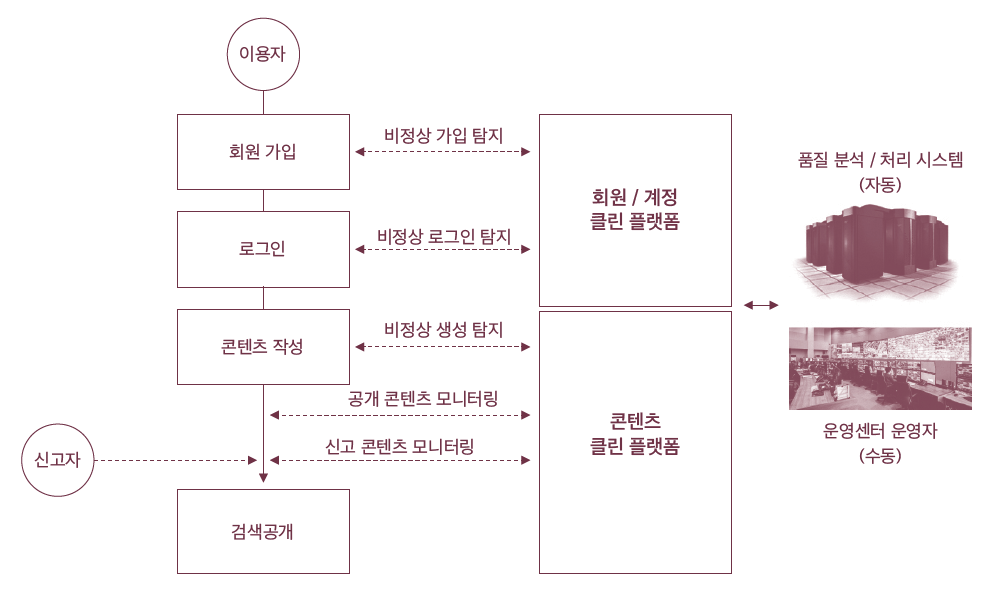 스크린샷 2018-12-27 오전 11.05.59.png