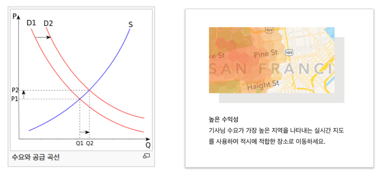 수요와 공급&우버png.png