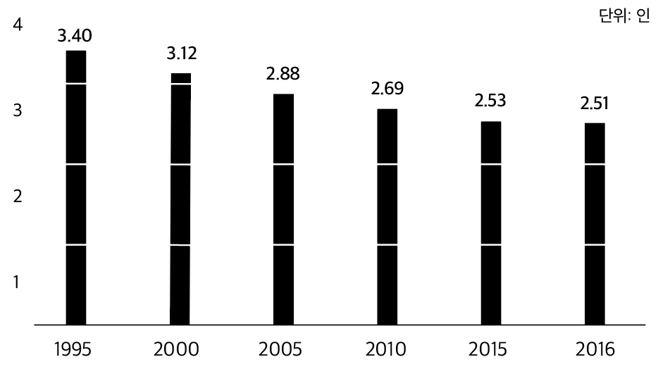 스크린샷 2018-03-27 오후 7.04.38.png