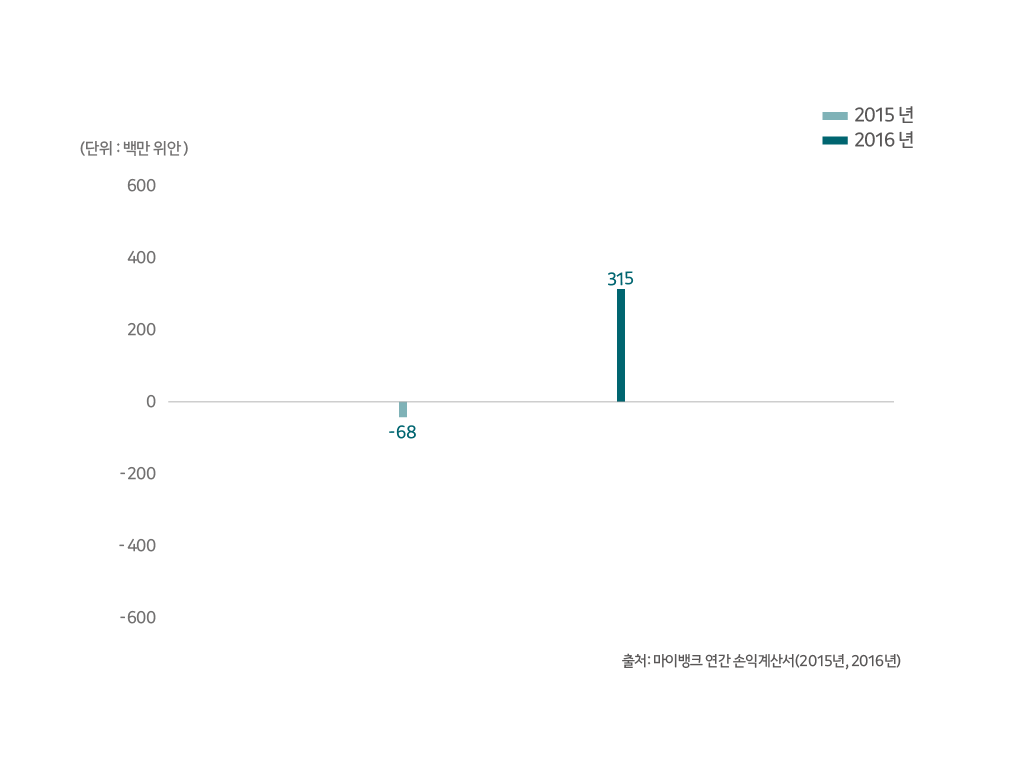 마이뱅크 수정.png