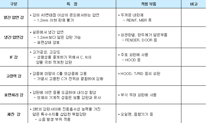 자동차용 강판.png