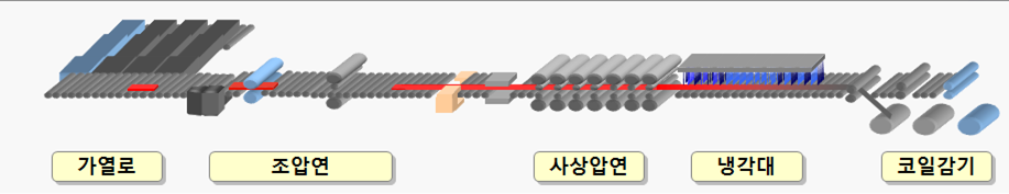 열간압연.png