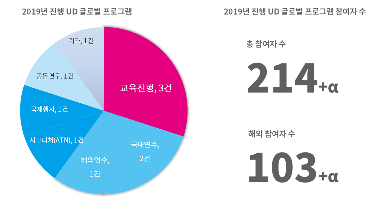 2019 ud global 1.png