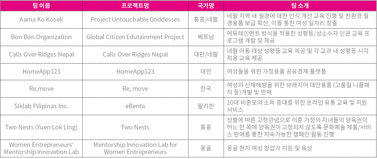 참여팀 리스트.png