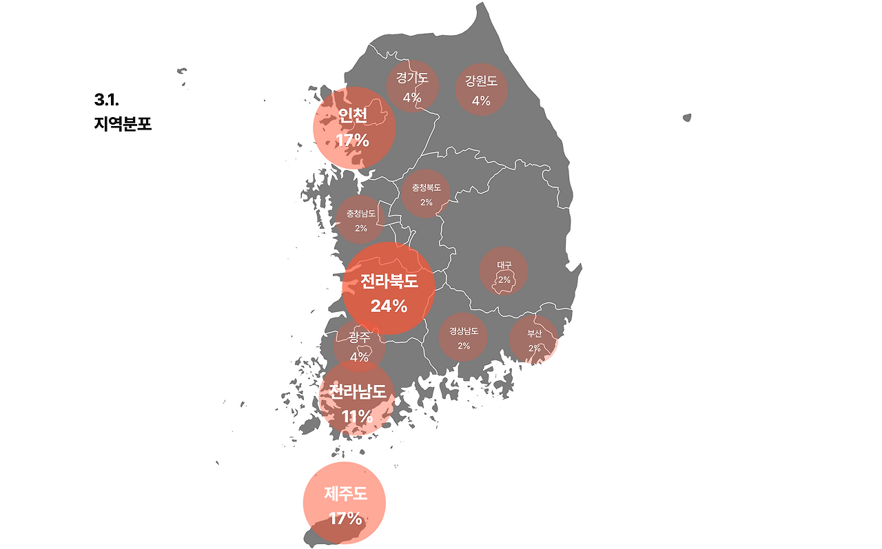 2. 지역 분포.png