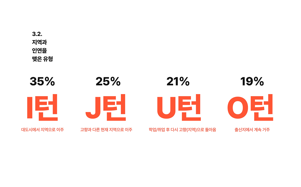 2. 지역 분포-1.png