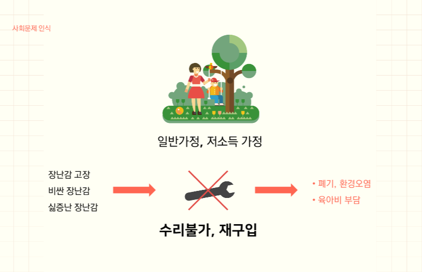 코끼리공장 PPT - 한국마케팅학회_7.png