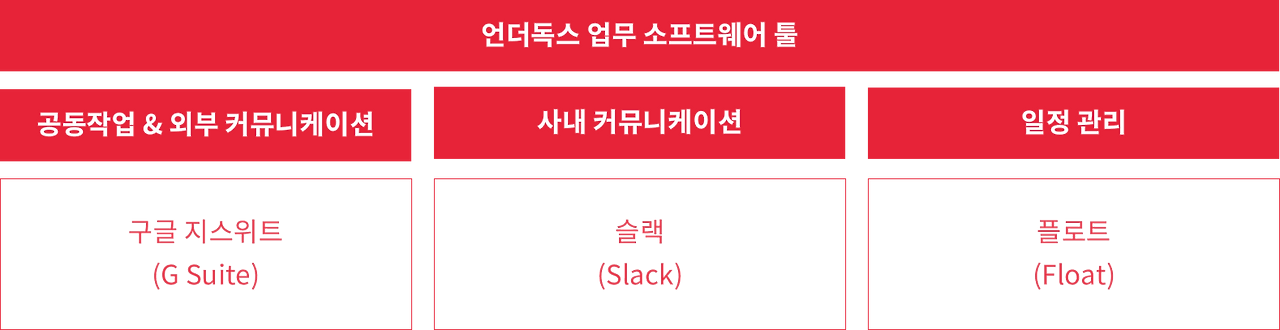 소프트웨어 툴.png