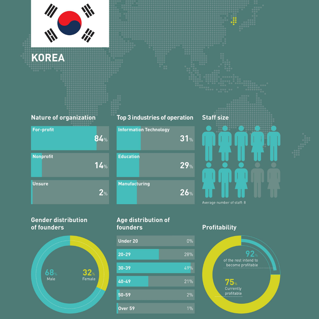 1 KOREA Snapshot 1.png