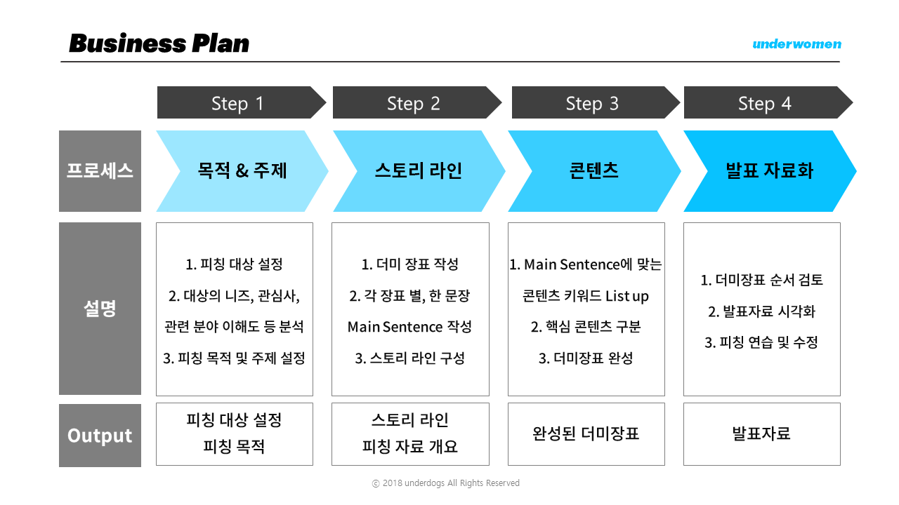 언더우먼 진행장표 (2).png