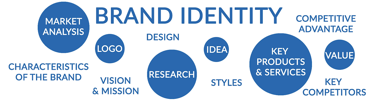 BRAND_IDENTITY_MAIN.png