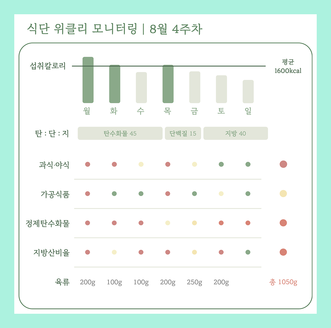 #컬러_식단기록_ann_log 복사.png