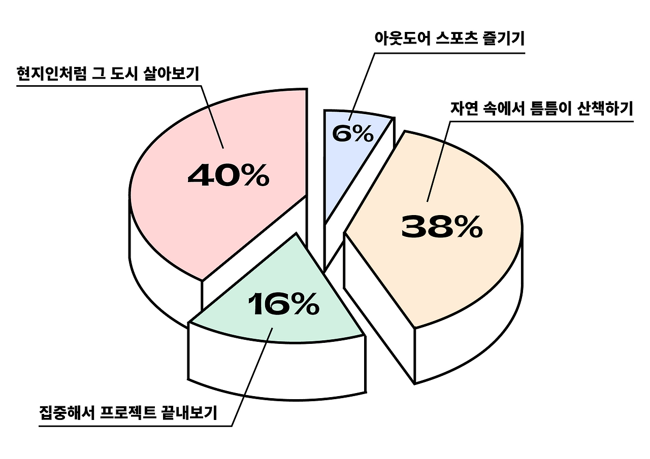 설문조사 .png
