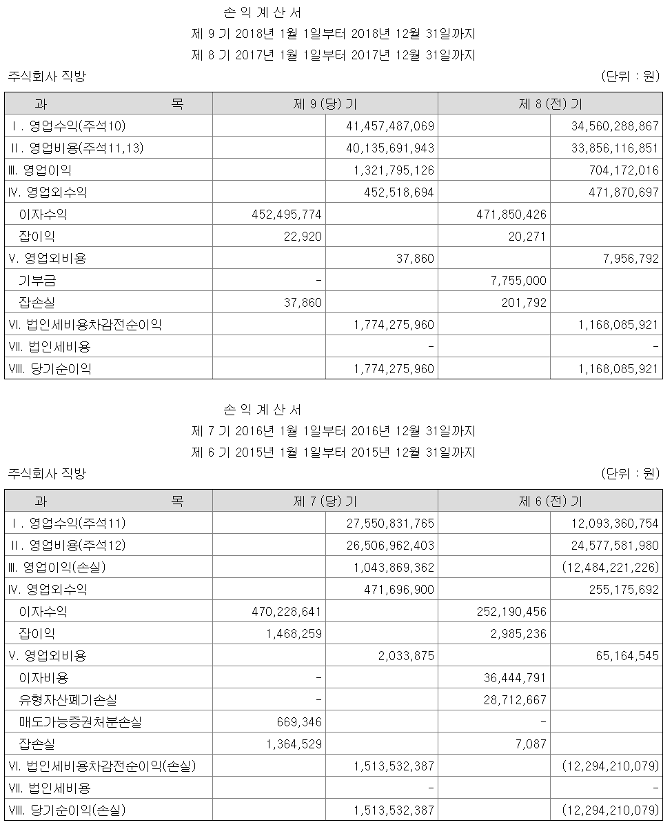 직방 손익게산서4년.png