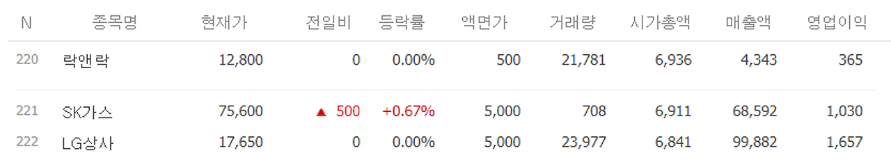 시총7000억.png