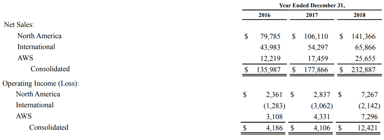 아마존 실적2.png