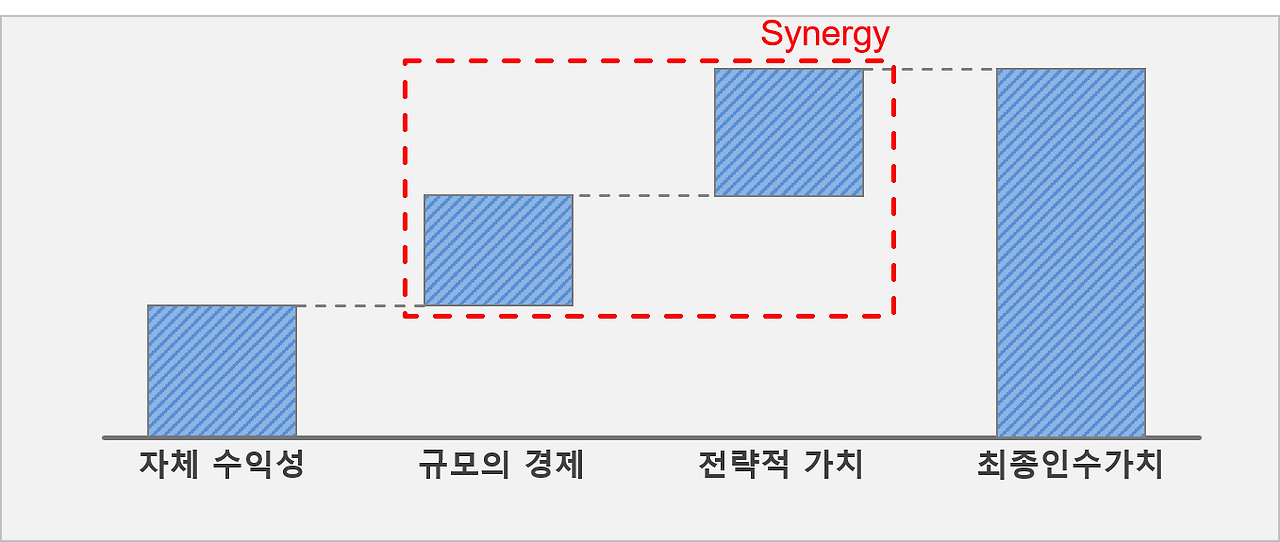 시너지.png