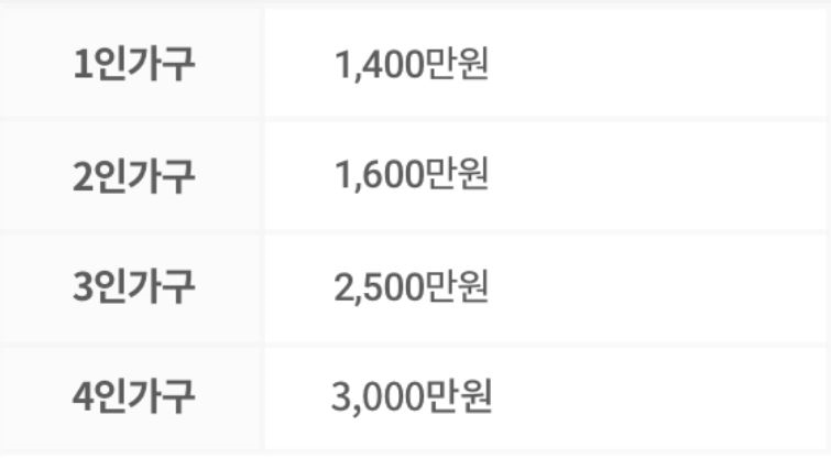 연말정산 면세 기준.png