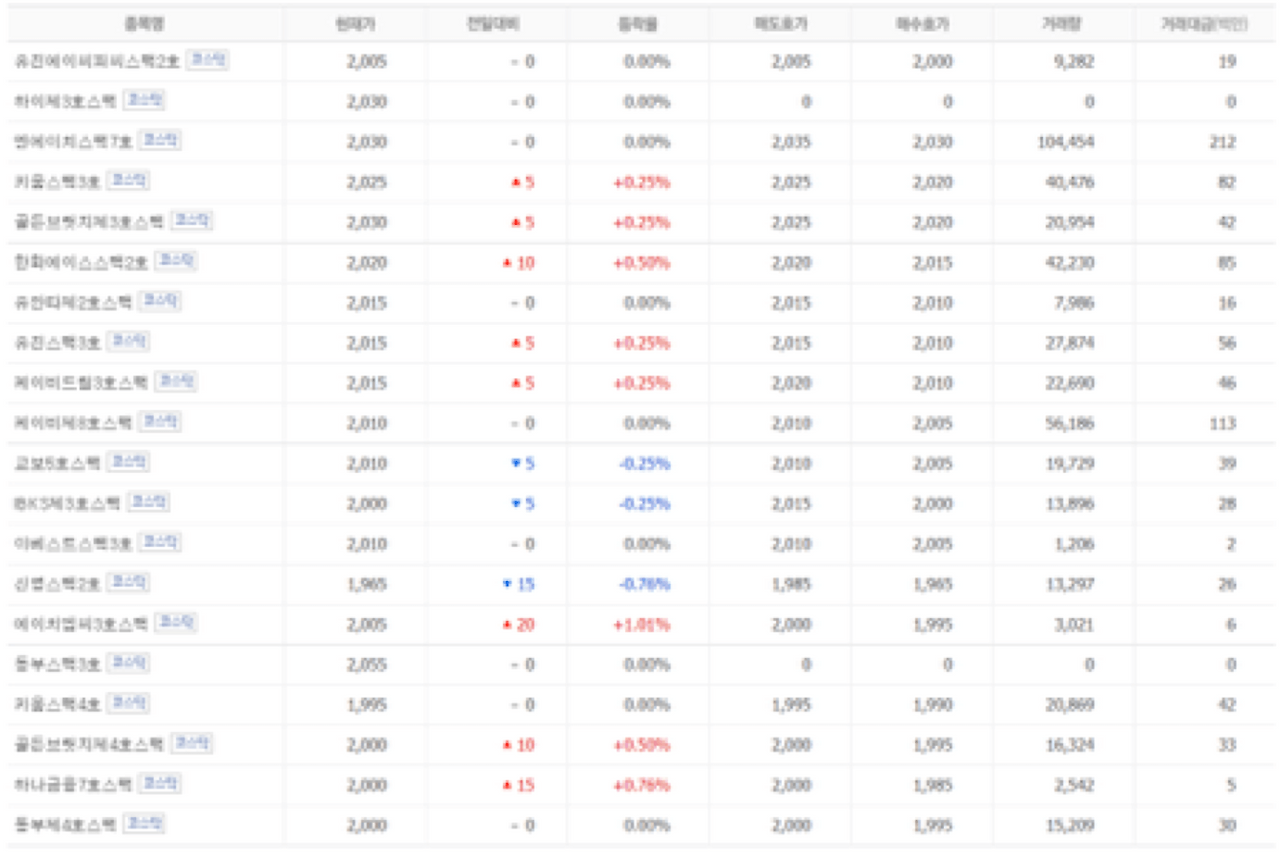 스팩 거래 대금.png